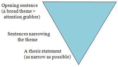 Sentence starters for a persuasive essay